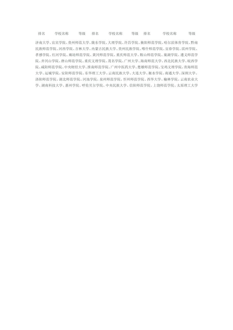 体育专业排名_第2页