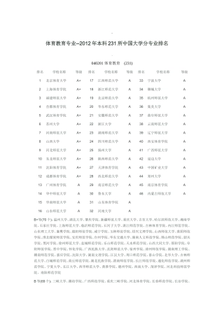 体育专业排名