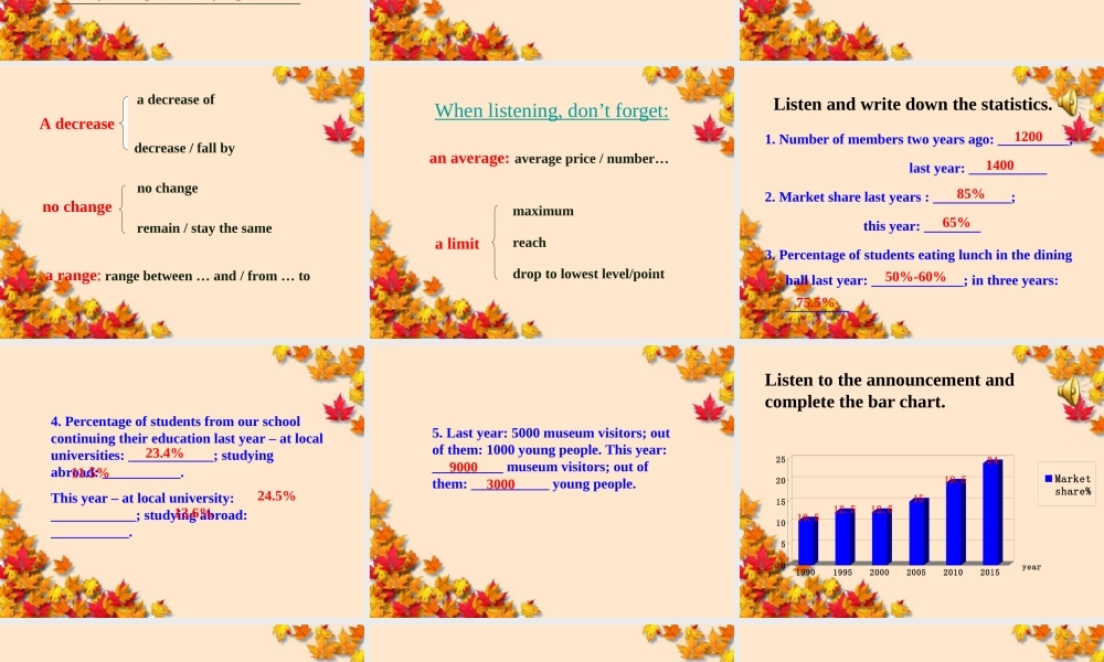高中英语 Unit1 Advertising Task精品课件 牛津译林版必修4 课件
