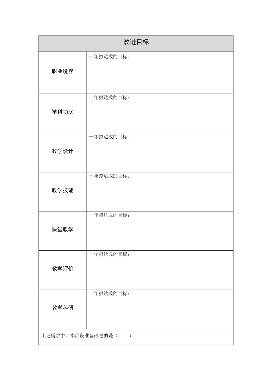 作业表单：教师自我诊断和需求定向参考表单_第2页