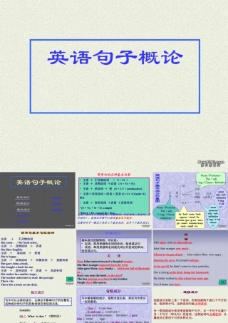 高考英语句子概念讲解及练习 试题