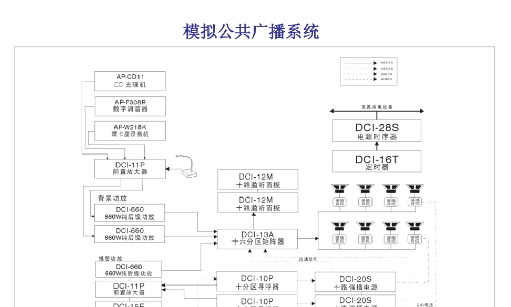 公共广播系统培训课件