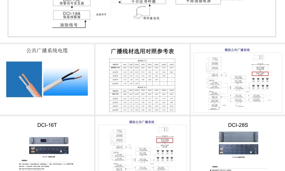 公共广播系统培训课件