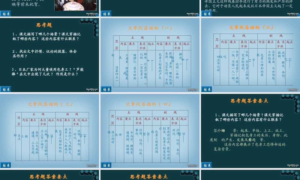 高一语文包身工课件