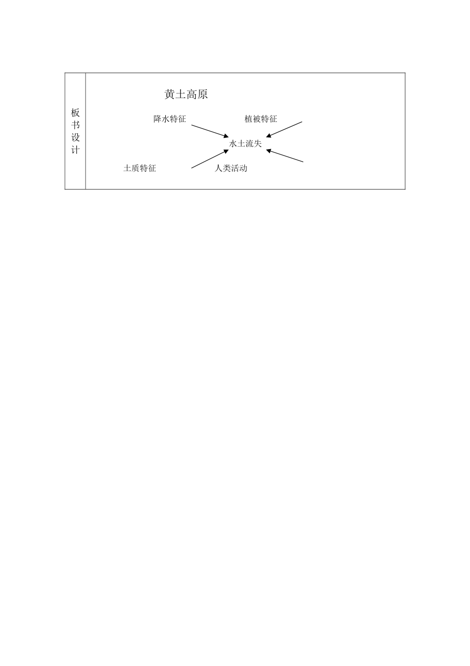 黄土高原教学设计(高洪波)_第2页