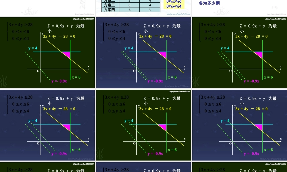 简单的线性规划 人教版2 课件