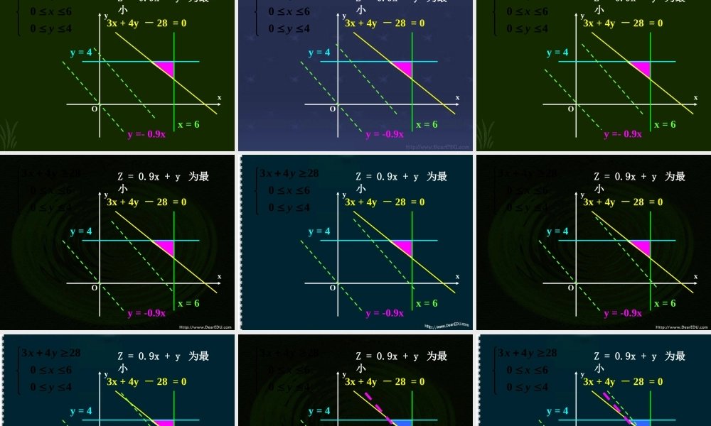 简单的线性规划 人教版2 课件