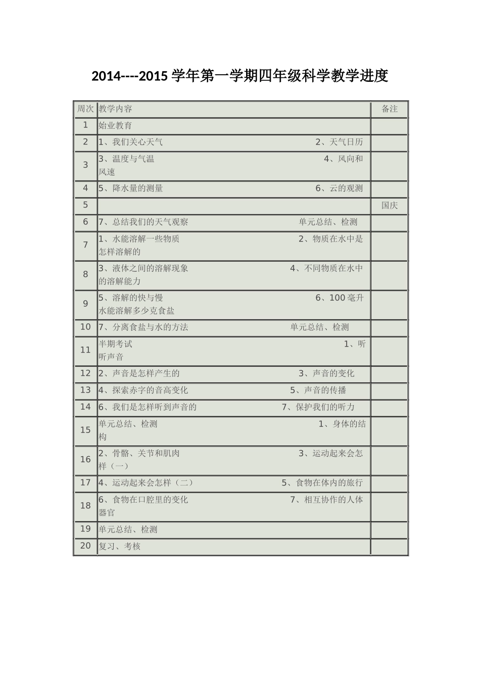 四年级上册科学教学进度_第1页