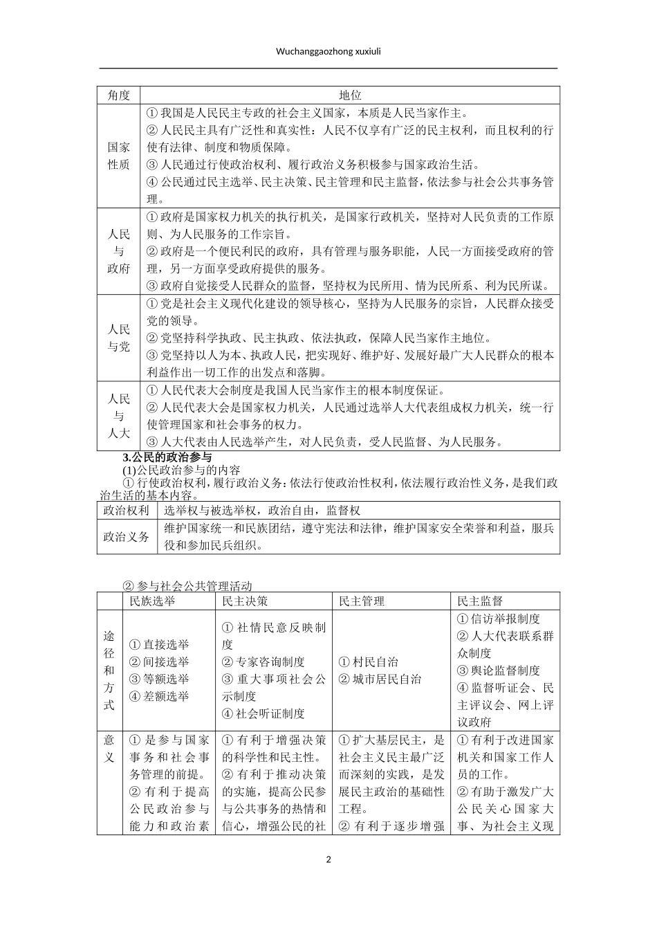 高考政治二轮父子《政治生活》核心资料_第2页