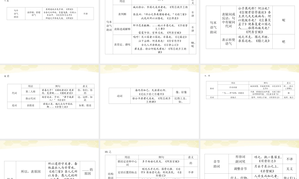 高三语文二轮复习 第二部分 策略二重温教材中常见的18个文言虚词课件