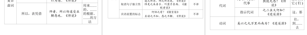 高三语文二轮复习 第二部分 策略二重温教材中常见的18个文言虚词课件