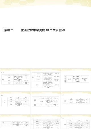 高三语文二轮复习 第二部分 策略二重温教材中常见的18个文言虚词课件