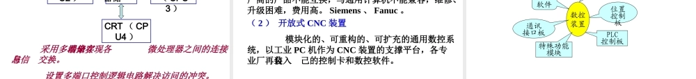 计算机数控(CNC)装置