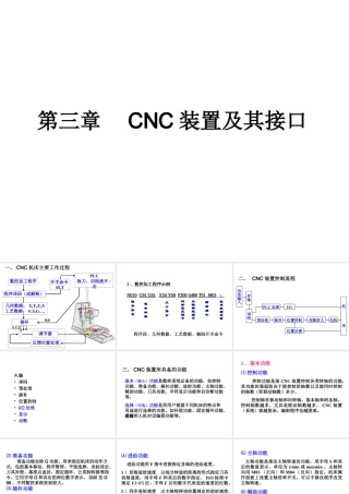 计算机数控(CNC)装置
