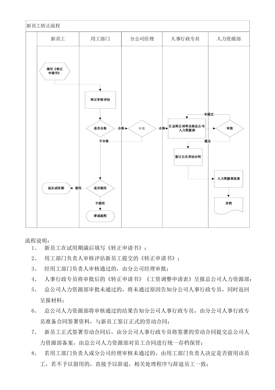 新员工转正管理规定_第2页