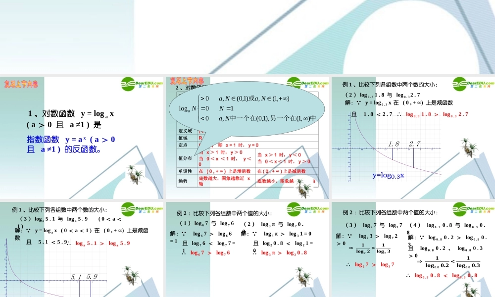 高中数学 222对数函数7课件 新人教A版必修1 课件