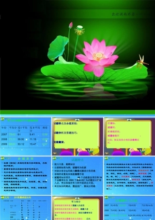 河北省中考英语备考讲座 试卷分析课件