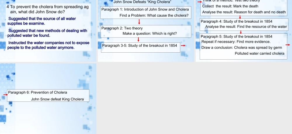高中英语必修5Unit1 great scientist3ppt 课件