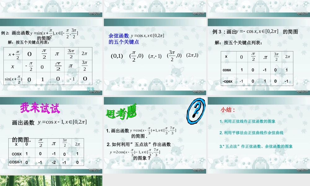 金华市高一数学正弦函数、余弦函数的图象课件 新课标 人教A版 课件