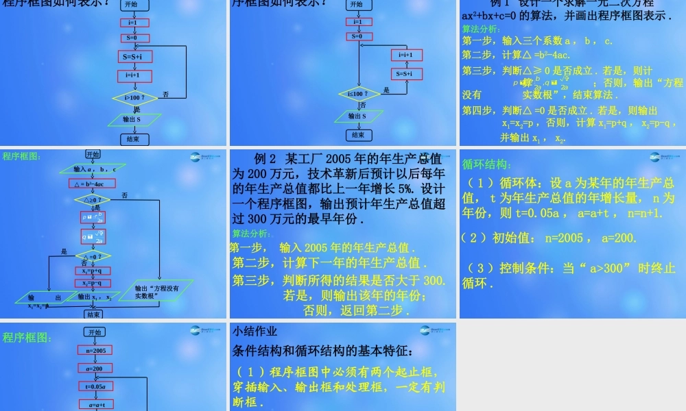 高中数学 112 程序框图与算法的基本逻辑结构课堂教学课件(二)新人教A版必修3 课件