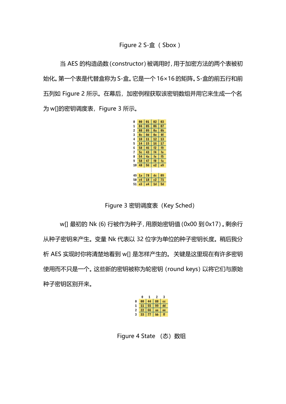 AES加密算法原理(图文)_第3页