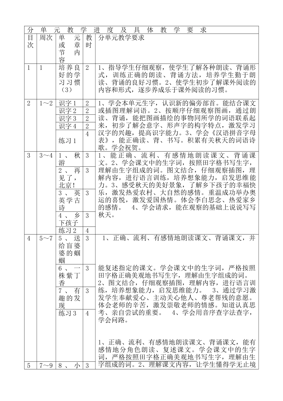分单元教学进度及具体教学要求_第1页