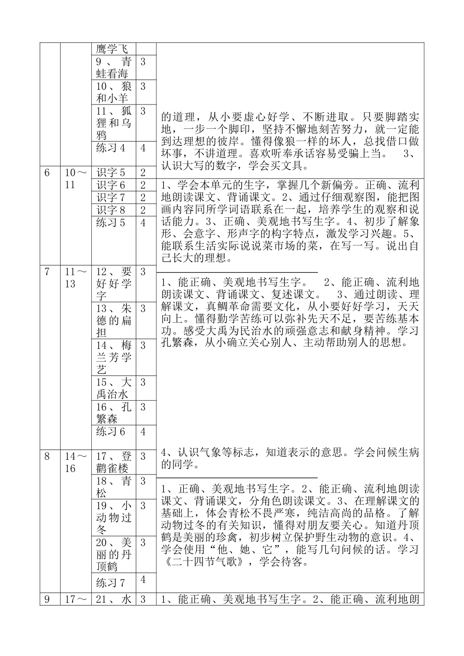 分单元教学进度及具体教学要求_第2页