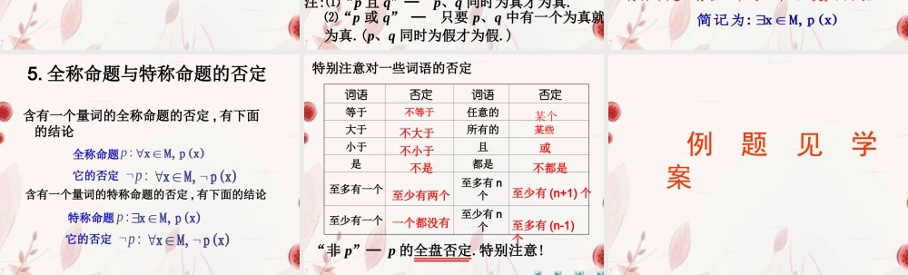 高中数学(常用逻辑用语综合)课件 新人教版选修2-1 课件