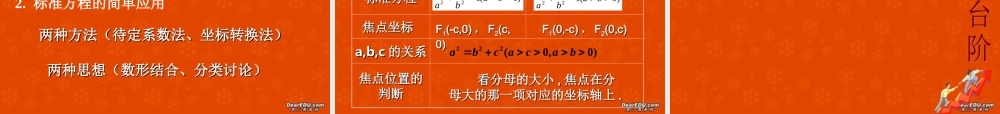 高二数学椭圆的标准方程课件 新课标 人教版 课件