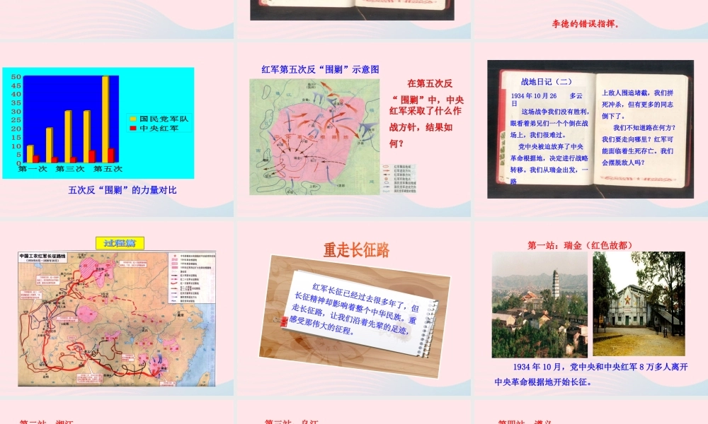 第14课  红军长征课件 八年级历史上册 第3单元 新民主主义革命的兴起 第14课 红军长征课件+素材 岳麓版 八年级历史上册 第3单元 新民主主义革命的兴起 第14课 红军长征课件+素材 岳麓版-2