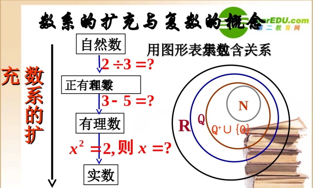 高中数学 复数的概念课件 新人教A版选修2-2 课件