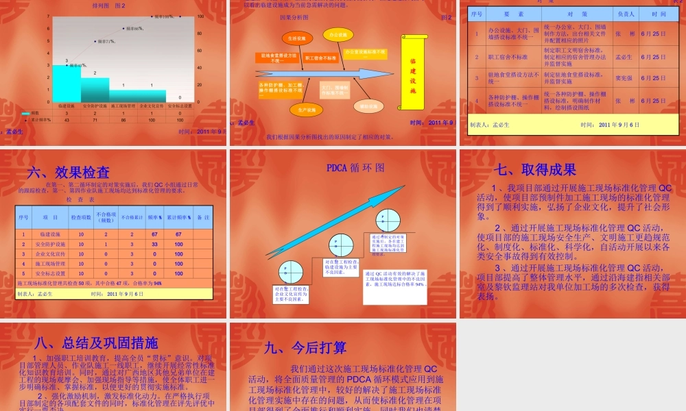 强化施工现场标准化管理QC