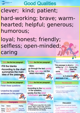 高中英语 unit1 Good Qualities课件 新人教版必修1 课件