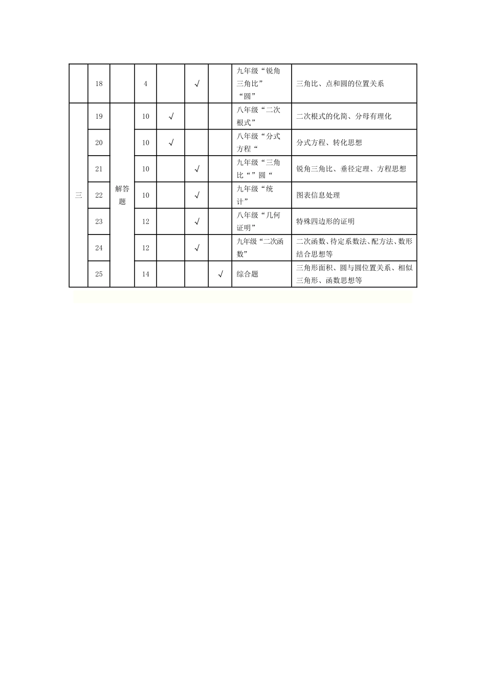 初中数学中考模拟试卷双向细目表_第2页