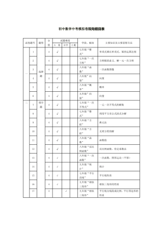 初中数学中考模拟试卷双向细目表