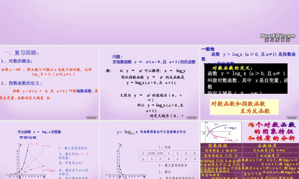 高一数学对数函数课件 人教版 课件