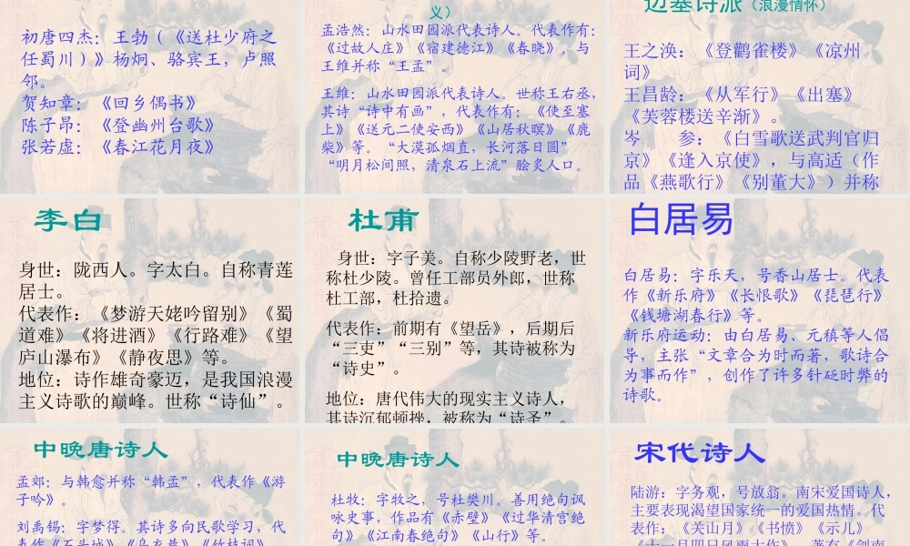 高三语文上学期 中国古代诗歌 课件 人教版第五册 课件