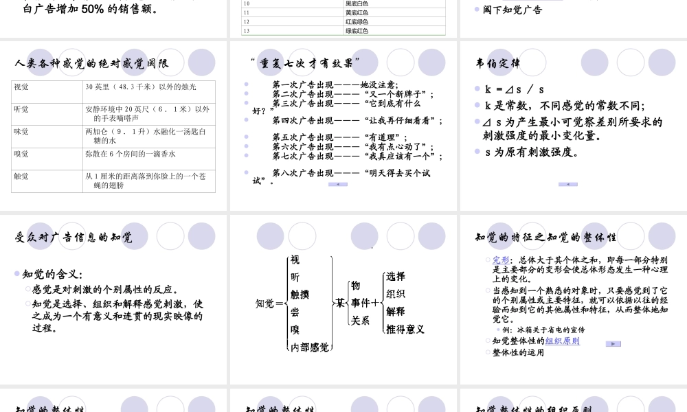 广告心理学大学课件：感觉知觉与消费行为