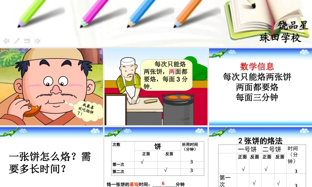 小学人教四年级数学《烙饼问题》ppt课件-(2)