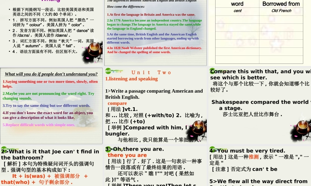 高中英语 Unit2(Englishi around the World)课件17 新人教版必修1 课件