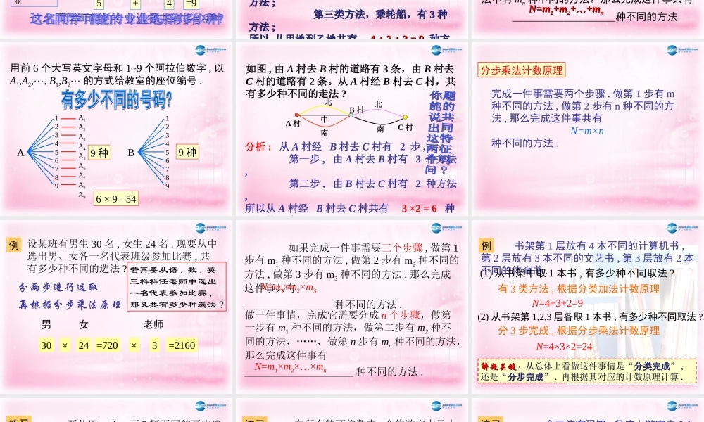 高中数学 11 分类加法计数原理与分步乘法计数原理课件2 新人教A版选修2-3 课件