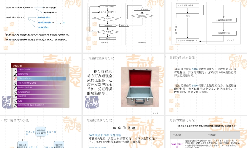 新员工岗前培训—柜台业务基础知识及操作
