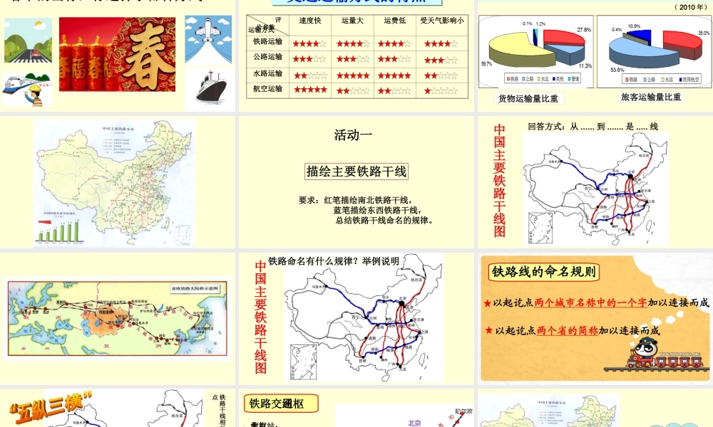 连接成网的铁路国道、省道与高速公路