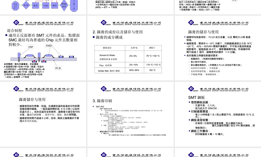 SMT流程简介与常见缺陷分析