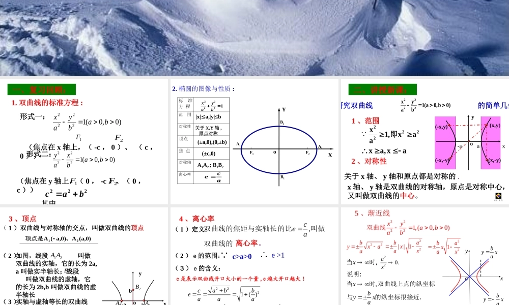 高二数学选修2 双曲线的简单几何性质 试题