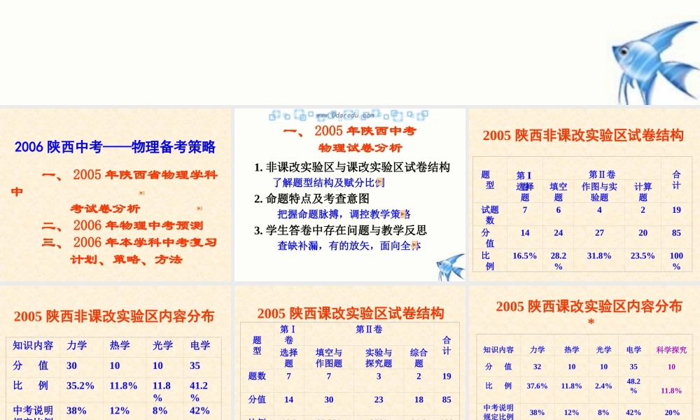 陕西省中考物理备考策略[整理]人教新课标版 试题