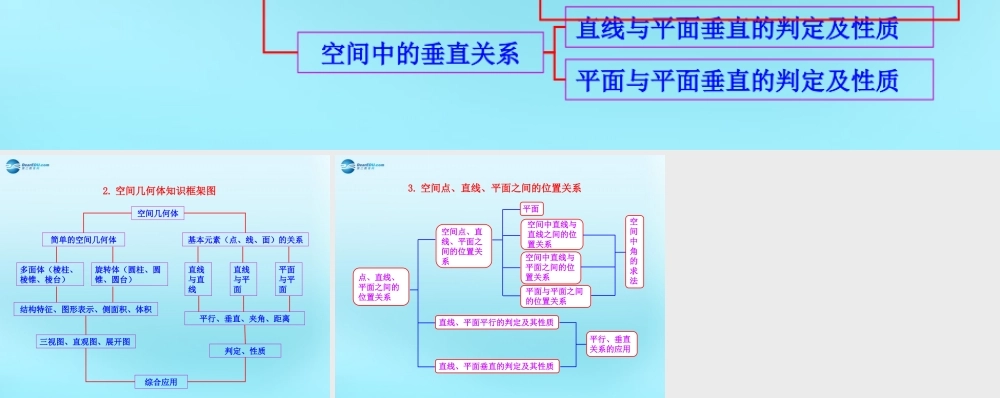 高中数学 23 直线、平面垂直的判定及其性质知识框架素材 新人教版必修2 素材