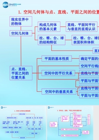 高中数学 23 直线、平面垂直的判定及其性质知识框架素材 新人教版必修2 素材