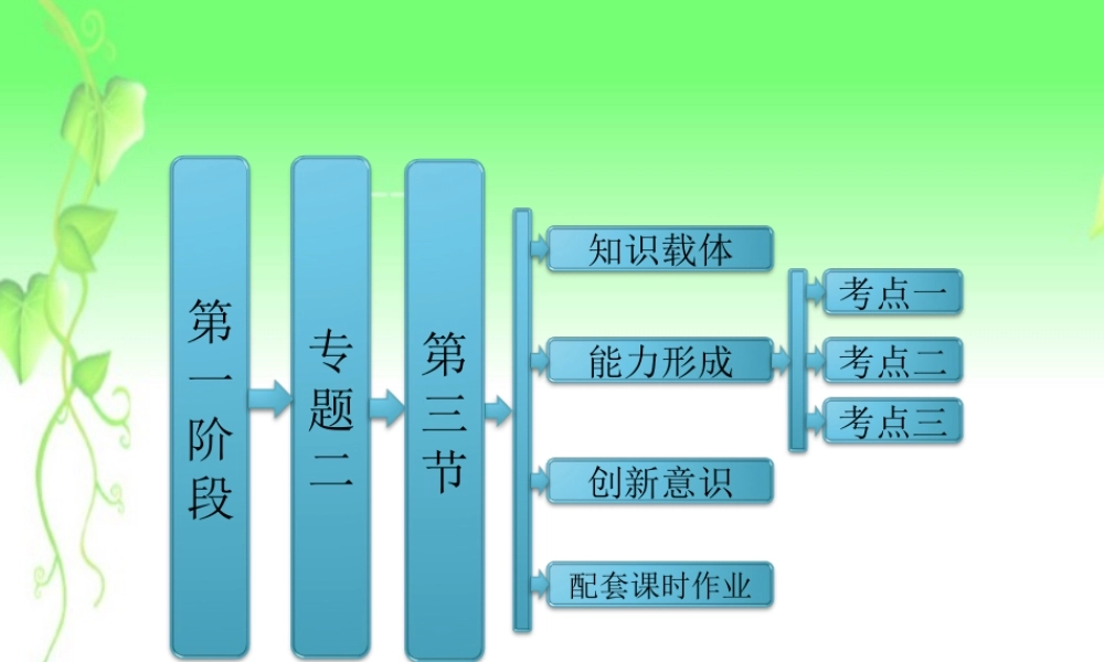 高考数学二轮复习 第一阶段 专题二 第三节 平面向量课件 理 课件