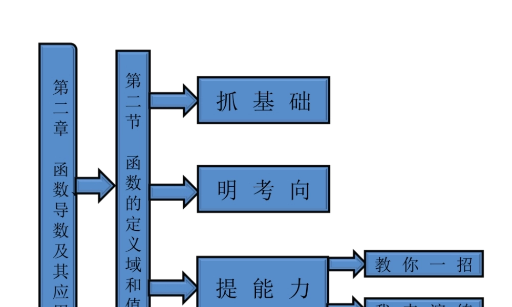 高考数学 第二章第二节函数的定义域和值域课件 新人教A版 课件